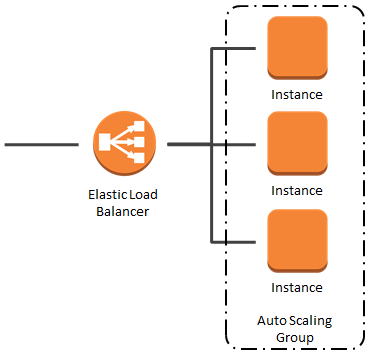 elb_auto_scale_instances_2