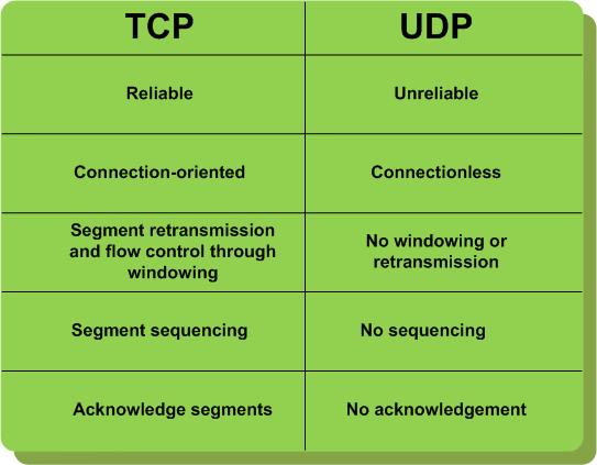 TCP7